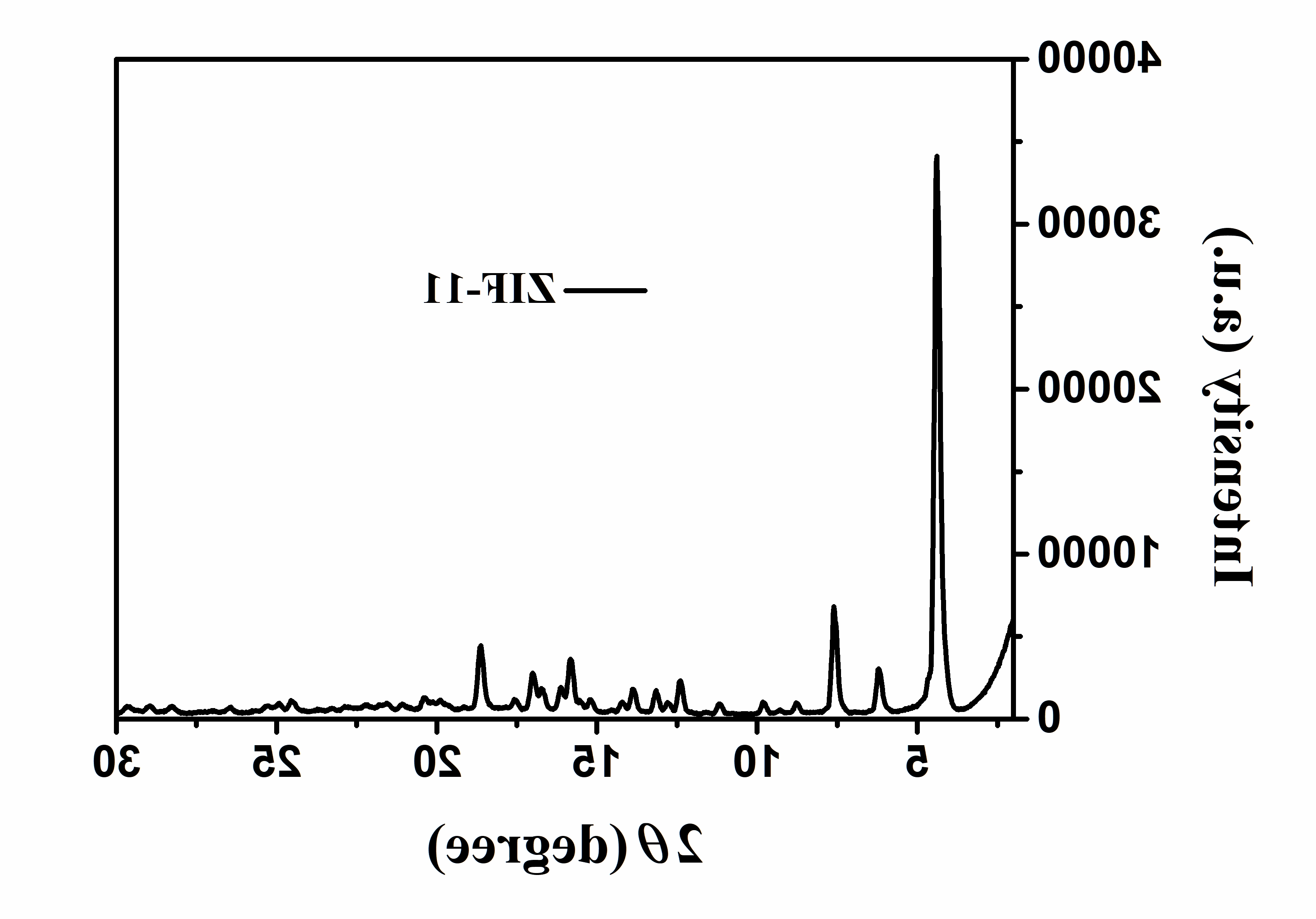 ZIF-11的XRD.JPG