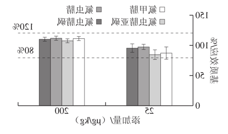 1606962072779707.png image.png