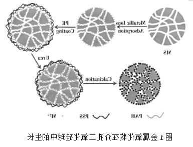 介孔二氧化硅的制备 介孔二氧化硅的制备
