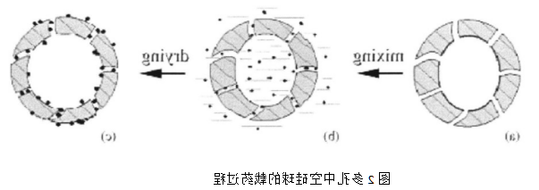 介孔二氧化硅的制备 介孔二氧化硅的制备