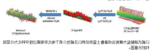 1620613915259186.png image.png