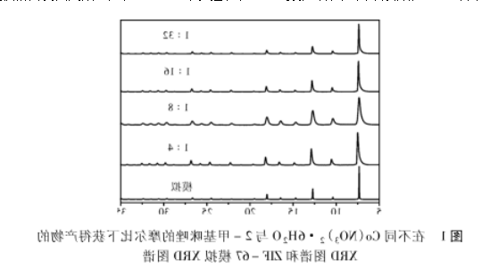 ZIF-67