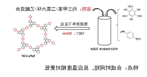 关于共价有机框架材料COF的合成