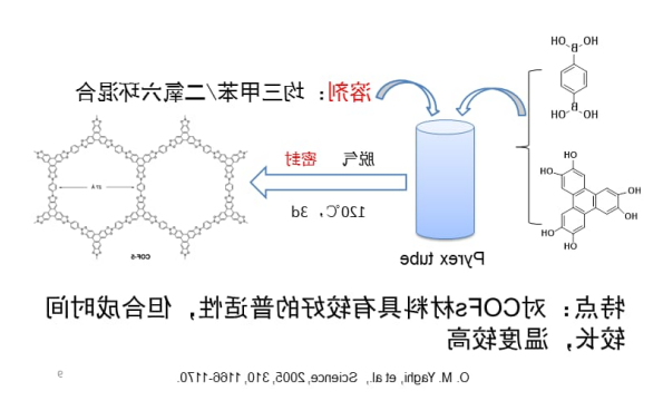 关于共价有机框架材料COF的合成