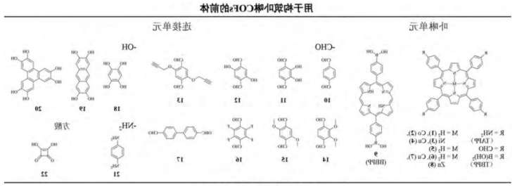 卟啉COFs共价有机框架化合物