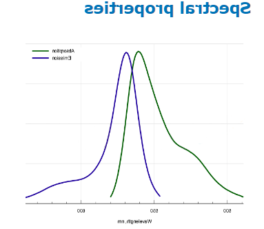 BDP 558/568 NHS ester，CAS：150173-73-2.png
