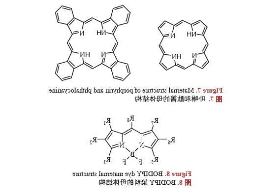 水溶性和脂溶性的Bodipy氟化硼二吡咯类荧光染料.png