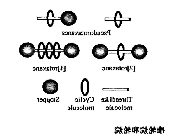 轮烷.png 轮烷.png