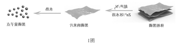二氧化钛/黑磷量子点复合材料(TiO2/BPQDs).png