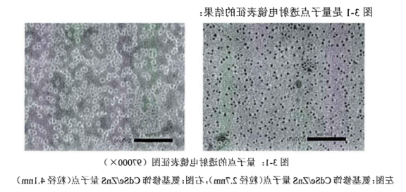 氨基修饰水溶性CdSe/ZnS量子点.png