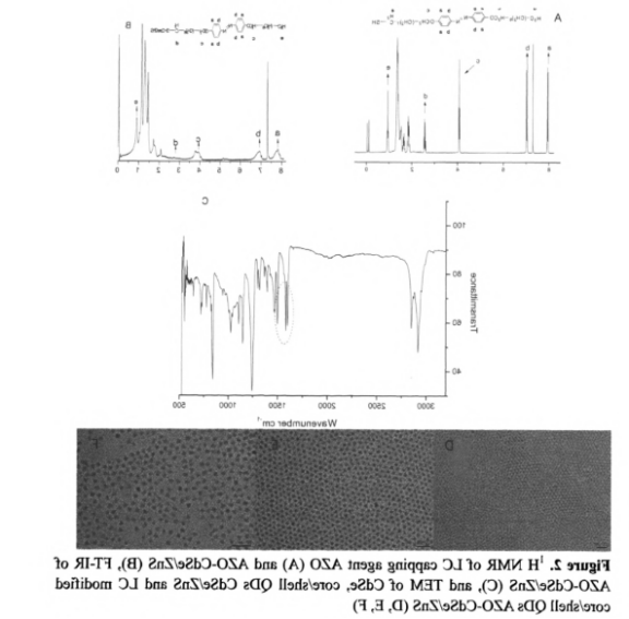 AZO-CdSe/ZnSQDs.png AZO-CdSe/ZnSQDs.png