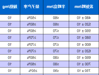 油溶性InP/ZnS量子点.png