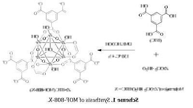 MOF-808-NH2.png
