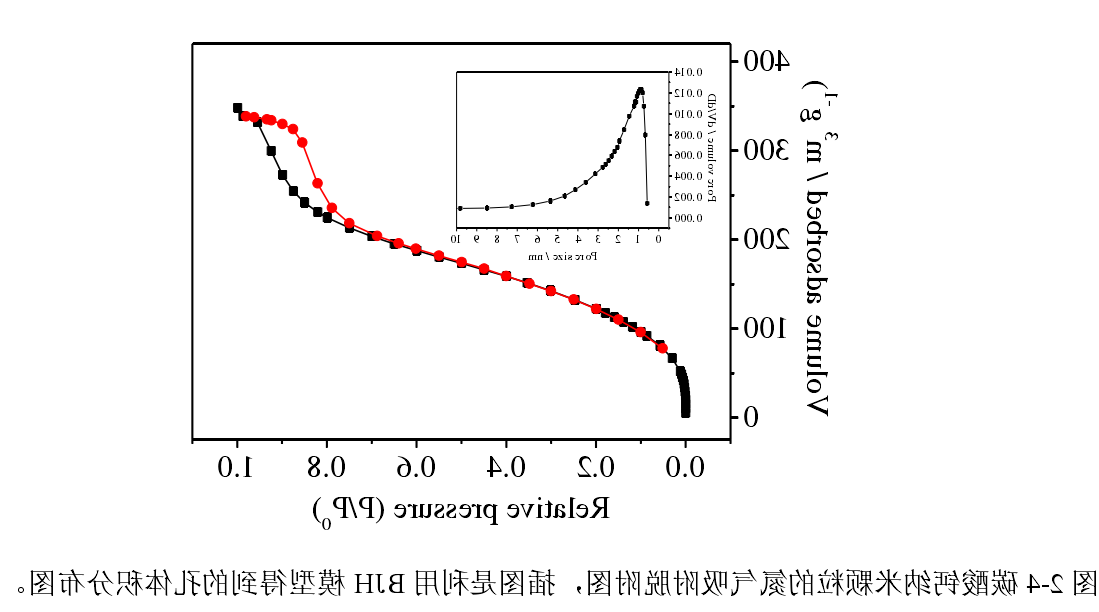 纳米碳酸钙粒子.png 纳米碳酸钙粒子.png