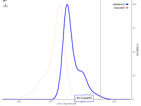 Sulfo-Cy5 DBCO.png