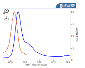Sulfo CY7-NH2.png Sulfo CY7-NH2.png