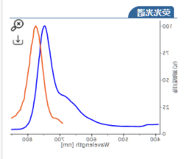Sulfo CY7-DBCO.png