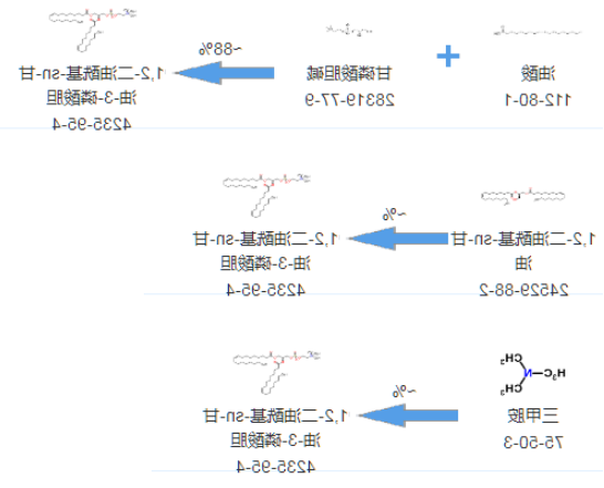 DOPC|CAS号4235-95-4二油酰磷脂酰胆|1,2-二油酰基-sn-甘油-3-磷酸胆.png