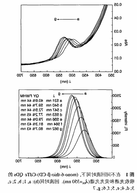 (mono-6-thio-B-CD)-CdTe.png