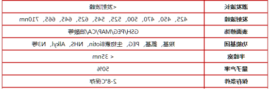 生物素表面修饰水溶性CdSe/ZnS量子点|可按需定制.png