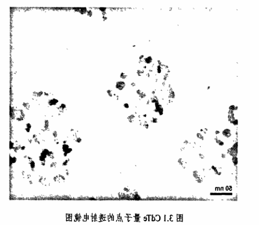 Ce掺杂水溶性CdTe量子点.png Ce掺杂水溶性CdTe量子点.png