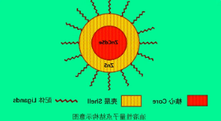 油溶性硒化镉量子点.png