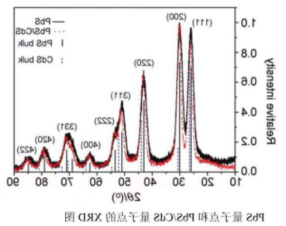 PbS/QD量子点.png PbS/QD量子点.png