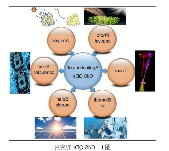 半导体CdS荧光量子点.png
