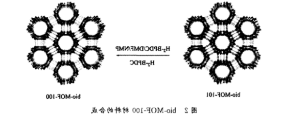 Bio-MOF-100金属有机框架材料.png