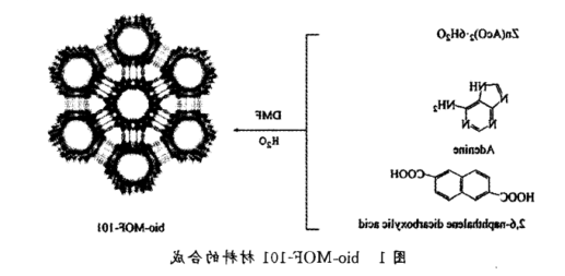 Bio-MOF-101金属有机框架的合成 Bio-MOF-101金属有机框架的合成