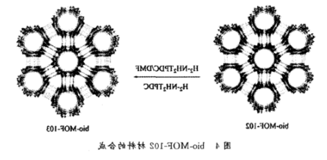 Bio-MOF-103金属有机骨架材料的合成