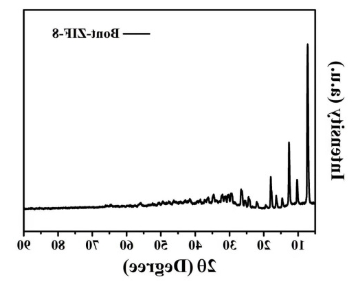 MOF:Zn-ZIF-62金属有机骨架材料cas:1446434-44-1电极材料研究