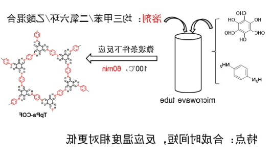 COF共价有机框架材料的合成方法
