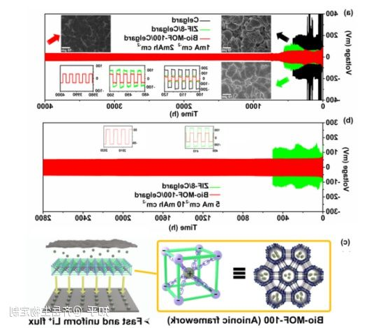Bio-MOF-100金属有机骨架