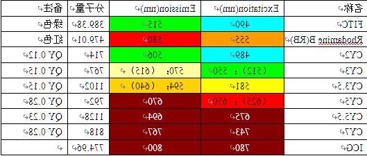 ICG-Thiol, 吲哚菁绿-巯基,ICG-SH