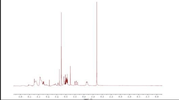 FITC-Dextran FITC-Dextran