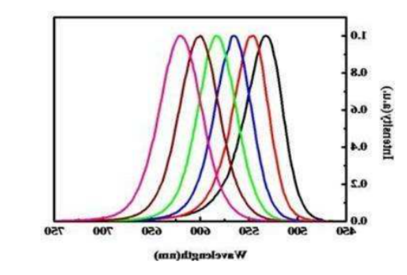 水溶CdTe-PEG-NH2量子点
