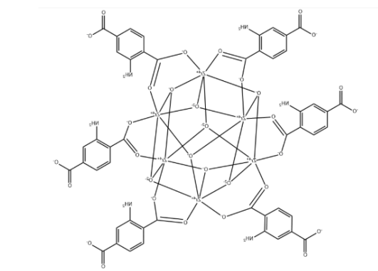 NH2-UIO-66 NH2-UIO-66