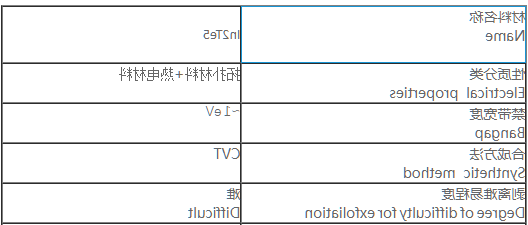 碲化铟(InTe)