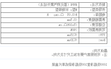 氮化镓(GaN)单晶