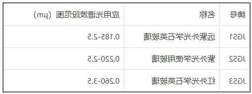 石英玻璃片