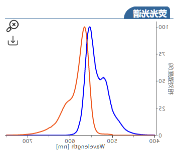 Cy3 alkyne,cas:1902918-31-3,CY3炔基染料