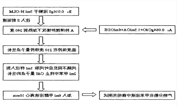 CdTe碲化镉量子点
