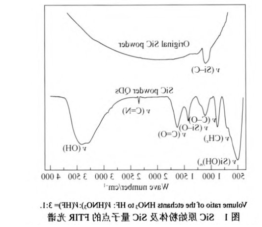 碳化硅(SiC)量子点