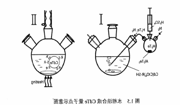 碲化锌ZnTe量子点