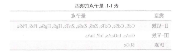 CdSe/ZnS量子点