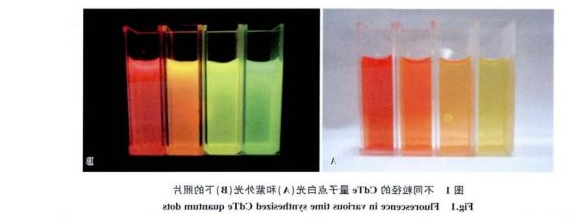 CdTe发光量子点