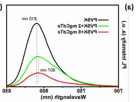CdTe量子点