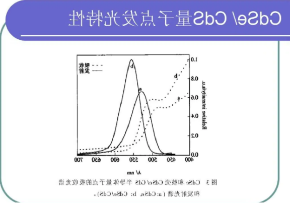 CdSe/ZeS量子点