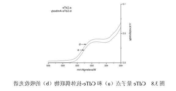 CdTe量子点 CdTe量子点